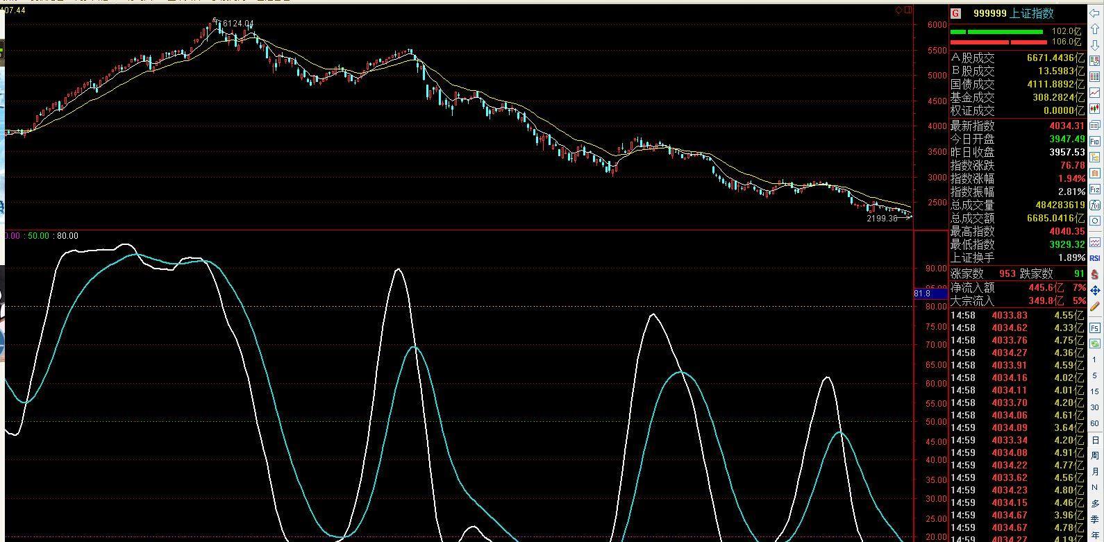 6124点是什么情况,请大家回顾,一根线让大家抄大底逃大顶!