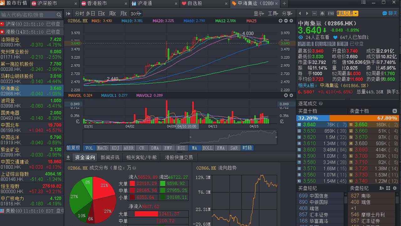 中海集运准备发力了