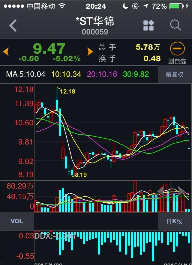 下週走勢_st獅頭(600539)股吧_東方財富網股吧