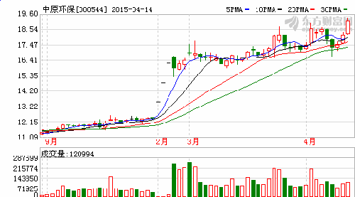 北京人口3000万_东京首尔 有3000万人口,北京有2000万,为何他们(3)