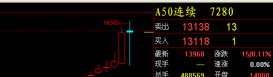 a50指數翻紅,驗證特大利好_吉林敖東(000623)股吧_東方財富網股吧