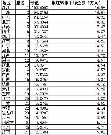 假如中国有七亿人口_蒯姓中国有多少人口(2)