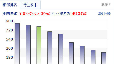 南方航空股票最新信息 C03390C087196CAE589C041519C7D4C8.png