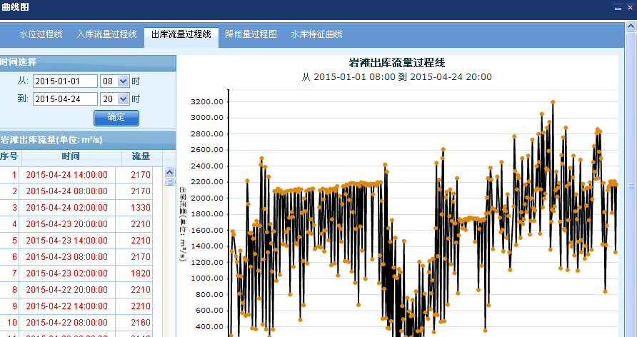 我就不发降水图了,发张联络图_桂冠电力(600236)股吧_东方财富网股吧