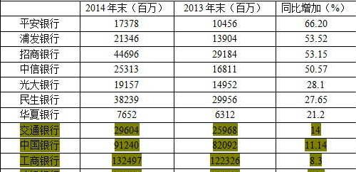 国有银行排名_国有银行图片(2)