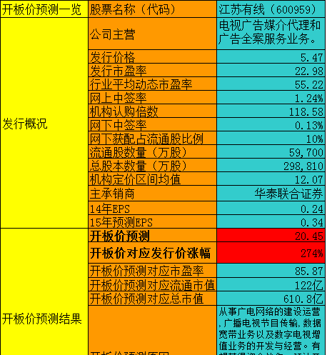 江苏有线股吧图片