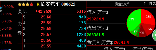 68億_長安汽車(000625)股吧_東方財富網股吧