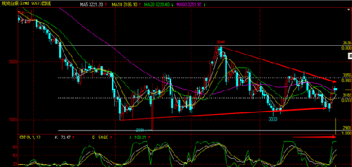 gdp对金_一带一路对gdp影响