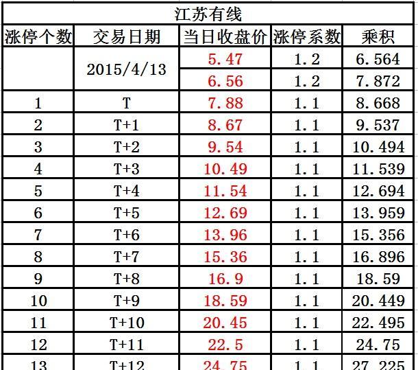 江苏有线股吧图片