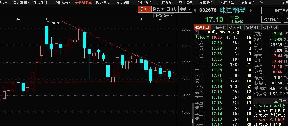 珠江鋼琴未來走勢(真才實料)_珠江鋼琴(002678)股吧_東方財富網股吧