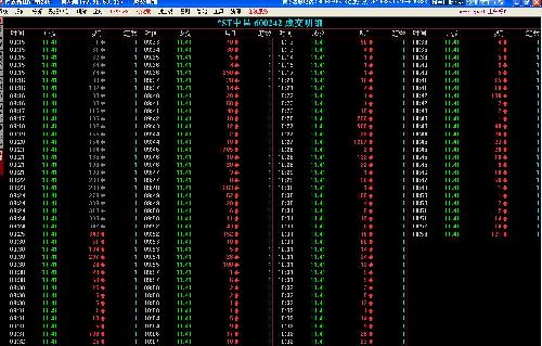 看看哪些人偷吃了三個跌板st中昌的籌碼_st中昌(600242)股吧_東方財富