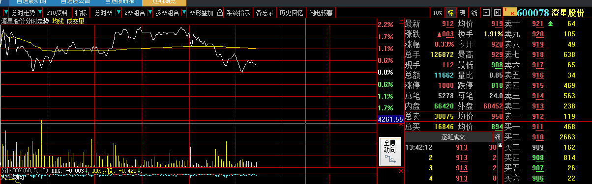 貼個分時圖,主力資金有反彈還是出