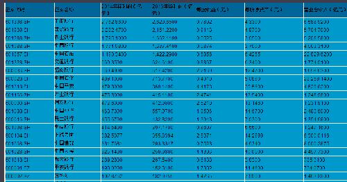 最赚钱的公司排名_最赚钱的专业排名(2)