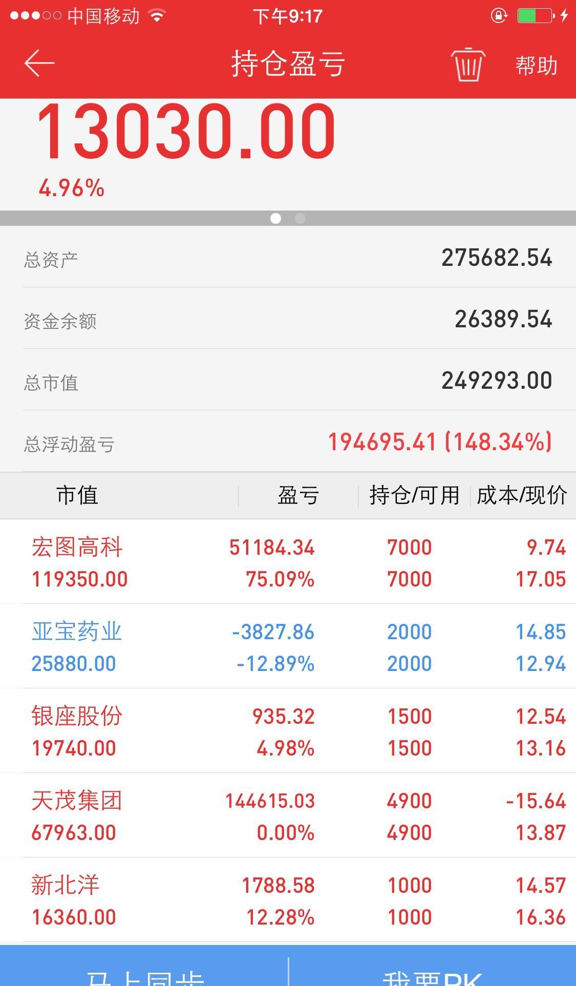宏图高科股票，宏图高科股票股吧