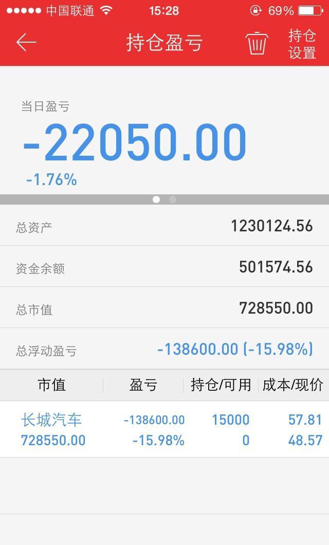 长城汽车(601633)股吧_东方财富网股吧