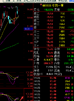 中国一重进入调整反弹希望较大,马上调整就要结束 附上图解aa