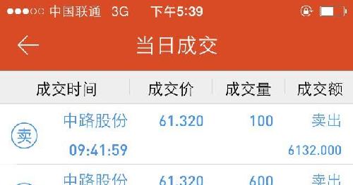 中路股份是个好股票_中路股份(600818)股吧_东方财富网股吧