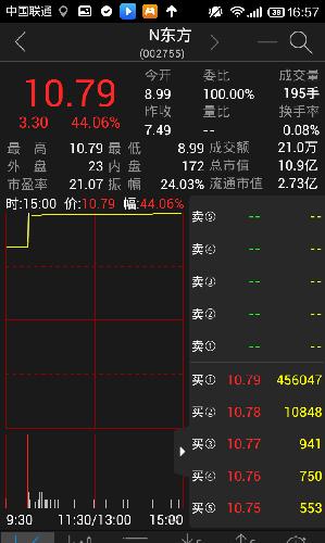 如何涨停44%,看N东方,N海利,N海拓