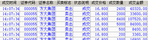 天天跳水,拜拜_方大集團(000055)股吧_東方財富網股吧