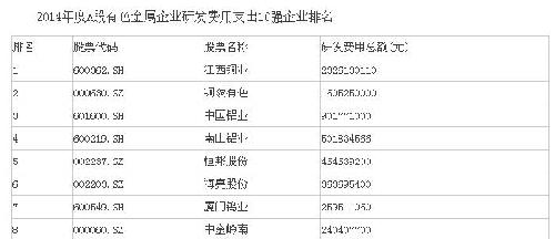 铜公司排名_公司牌匾铜