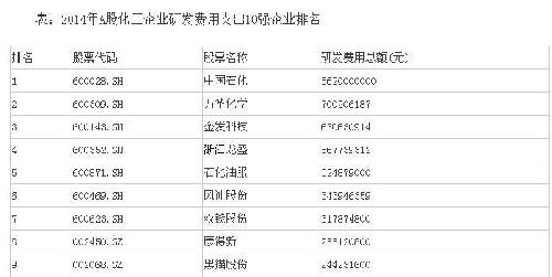 世界化工企业排名_世界排名前100的大学