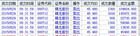 做tttt舒服_錦龍股份(000712)股吧_東方財富網股吧