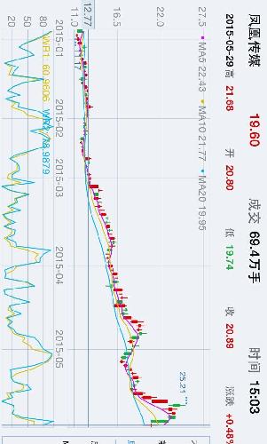 湖南凤凰人口_为什么北京控制人口总会失败(2)