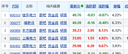 吉电股份股吧(吉电股份股吧东方财富网雪球走势)