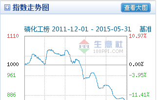 稀有金属价格最新走势图 90D0E848748F126E79882EBDA81F9399.png