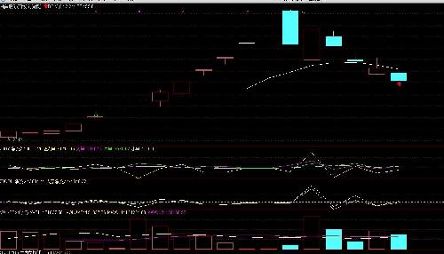 请看主力集散线图解