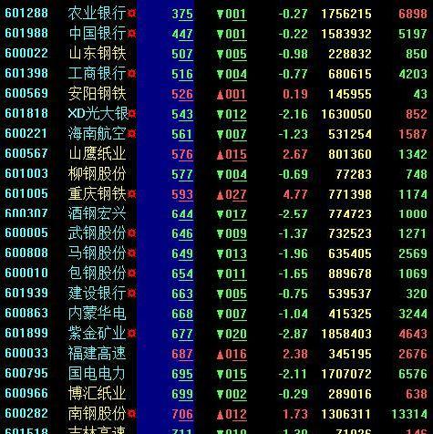 分红达6%农行竟然是A股唯一股价低于5元的股票