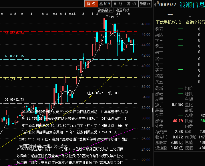 浪潮信息(000977)股吧_東方財富網股吧