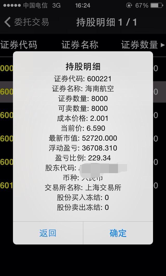 600221股吧(600221 股吧)