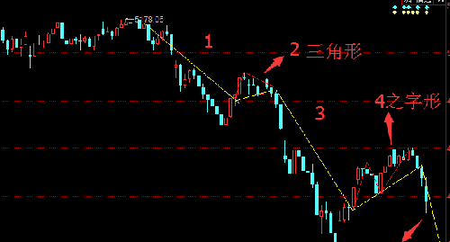 30分钟图上的5浪日线图上的c浪两浪共振逆转了肯定是大行情一起期待