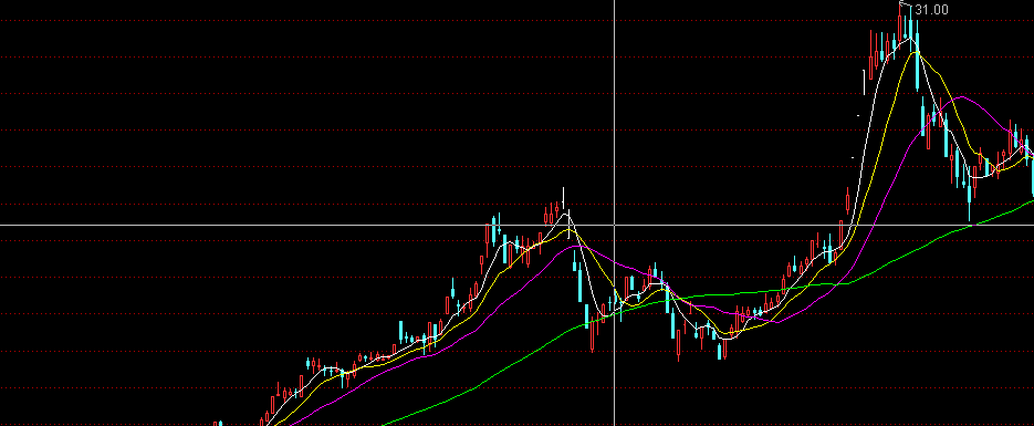 是否有点似曾相识,如图07年牛市的k线,当然只做参考.