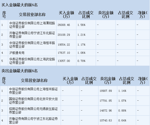 我的大洋電機被他玩死了_大洋電機(002249)股吧_東方財富網股吧