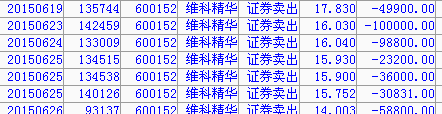 600152股吧(600152股吧分析讨论社区)