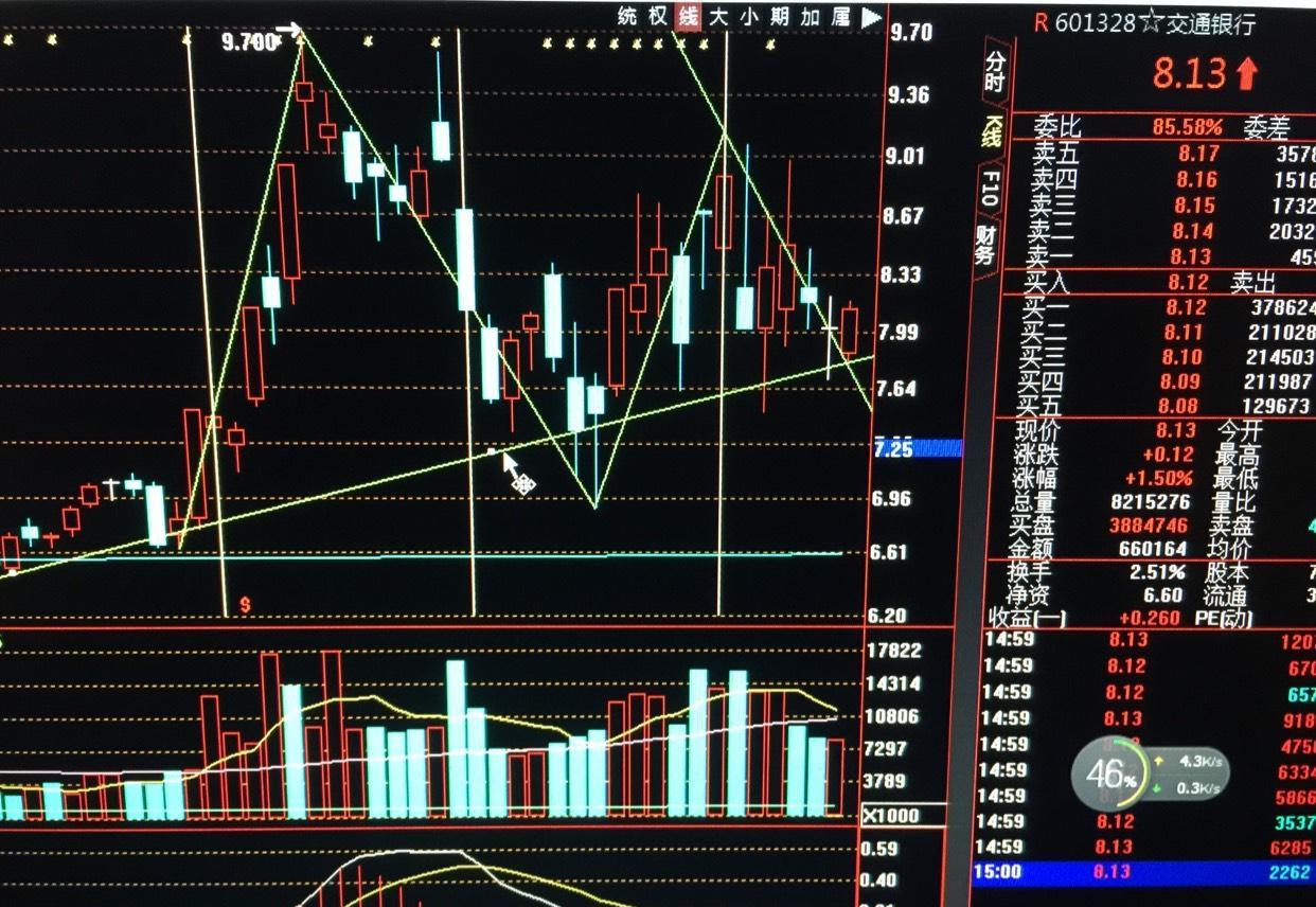 04是黄金分割买点 也是支撑.可以继续持有