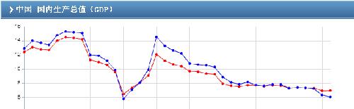 璧山2020gdp预估_武汉2020年GDP情况及2021年GDP预估