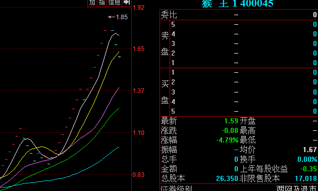 这就是他的嘴脸_猴王5(400045)股吧_东方财富网股吧
