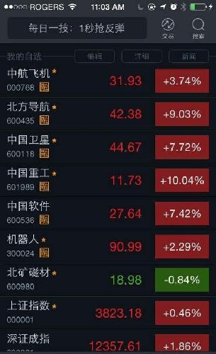 电脑键盘上的短线股票推荐官网_今日牛股精选+明日潜力股预测_短线炒股必看炒股实用快捷键