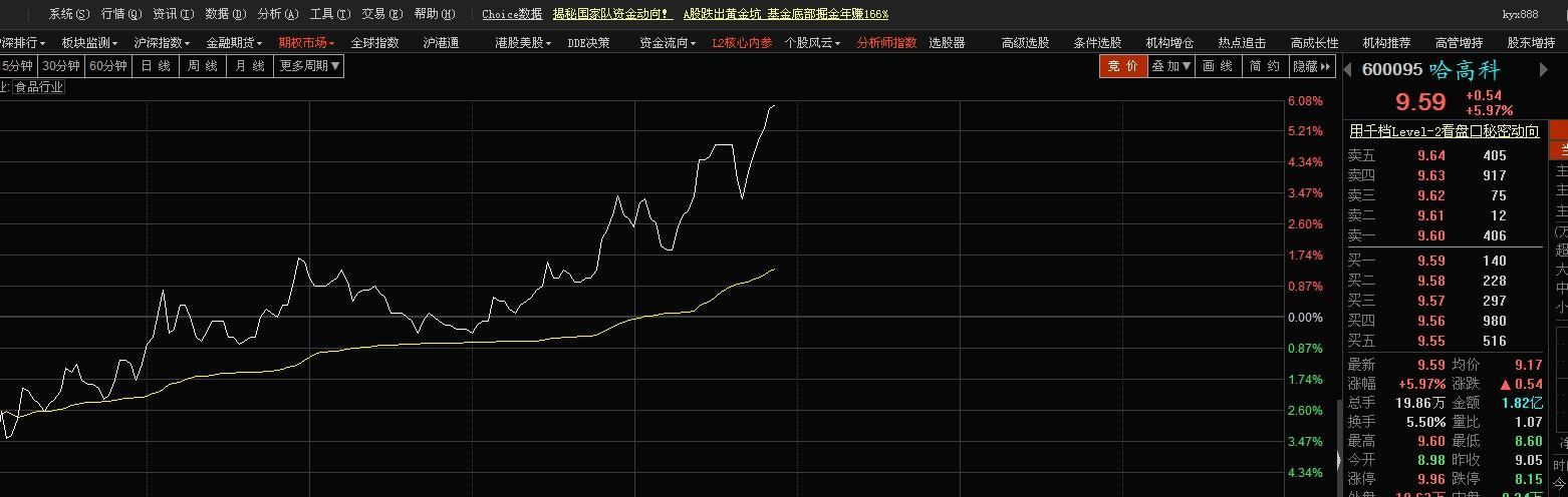 tcl換成600095_tcl集團(000100)股吧_東方財富網股吧