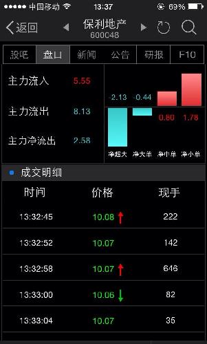 主力淨流出很大喲_保利地產(600048)股吧_東方財富網股吧