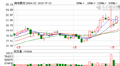 湘电股份:新军工第一股,海上特斯拉军舰电力
