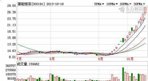 湘电股份:新军工第一股,海上特斯拉军舰电力