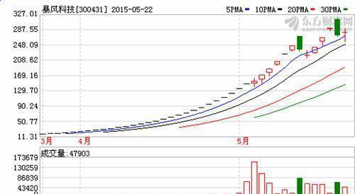 湘电股份:新军工第一股,海上特斯拉军舰电力