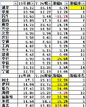 各银行排名_各大银行标志(2)