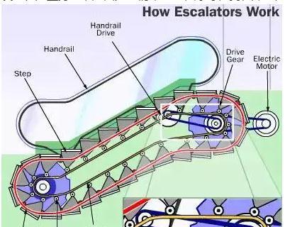 "吞人电梯"制造商申龙竟然ipo过会了!