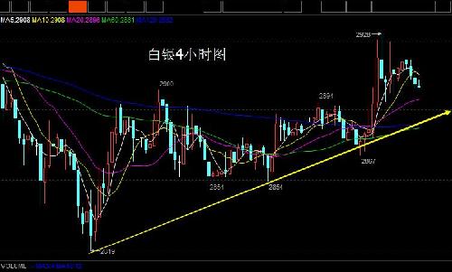 gdp重调_中国gdp增长图(2)