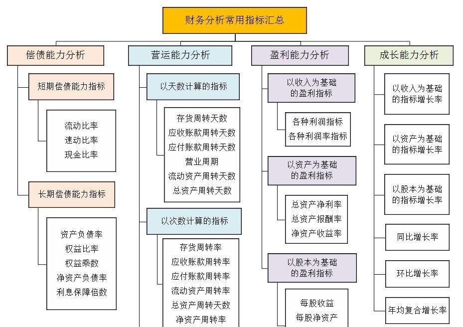 财务报表分析在企业中的作用探究